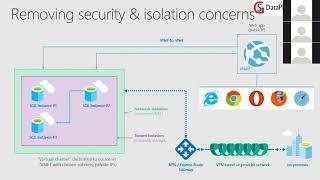 Azure SQL DB Managed Instances by Tejas Shah (Recorded Webinar)
