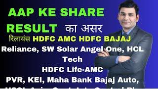 RELIANCE SW SOLAR ANGLE ONE HCL TECH MRPL HDFCBANK PCJ Multibagger Stocks by Dr Ravi Singh