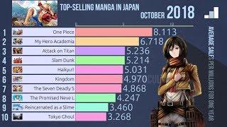 Top Selling Manga in Japan (2008 to 2018)