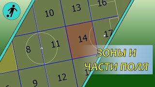 Зона №14. Полуфланг. Атакующая треть. Бровка. Канал.