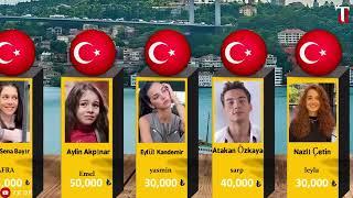 kardeşlerim serisi | Oyuncuların maaşları ve isimleri