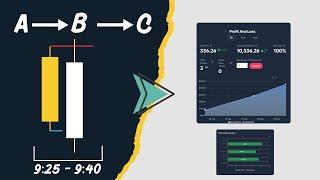 If You Can’t Profit With THIS Strategy, Quit Trading!