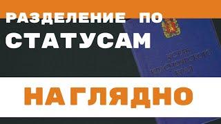 Разделение по статусам. Наглядно