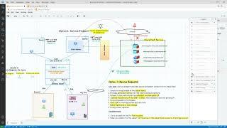 (Part 9) Private Link, Private Endpoint and Private link Service