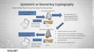 Symmetric Key Cryptography (CISSP Free by Skillset.com)