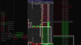 What "Ask" and "Bid" are?