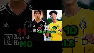 Thiago Messi X Ronaldo Jr  #shorts #viralvideo #funny #trending