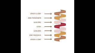 #PALFINGER E-Coat Process