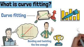 How to avoid curve fitting when backtesting?