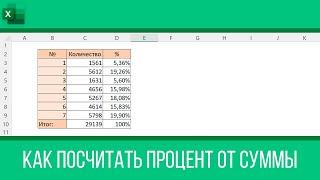 Как посчитать процент от суммы в Excel