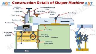 Construction Details and Operation of Different Parts of a Shaper Machine.