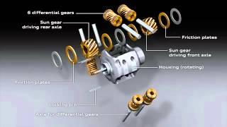 Torsen differential by www caroto gr