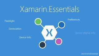 Xamarin.Essentials - James Montemagno - Xamarin University Guest Lecture