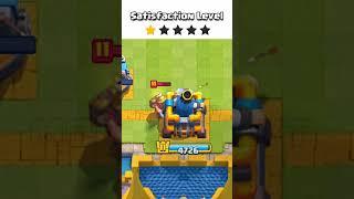 Satisfaction Level 