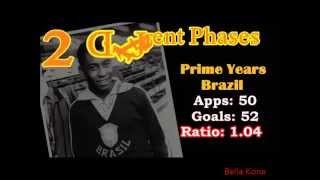 Pelé - Rare Facts About the Best Footballer in History