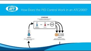 How Does PID Control Work in an ATC2000?