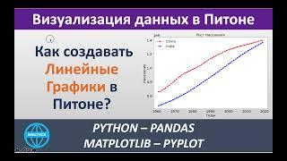 Линейные графики для анализа данных Python, Визуализация данных