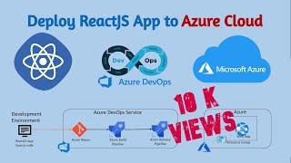 Deploying React apps to Azure Web App with Azure DevOps