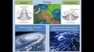 Рассмотрение темы: "Давление газа" (7 класс)