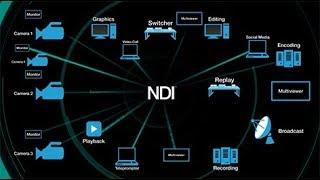 Use NDI to produce streamed content from multiple computers and sources