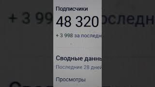 48 320 подписчиков в ночь с 12-ого на 13-ое Мая 2025 года