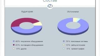 Оборудование для предприятий торговли, общественного питания и пищевой промышленности