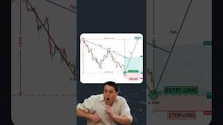 Market dynamics  #shorts  #crypto #forex #trading #patterns