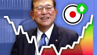 Why Japan's Economy Looks Surprisingly Normal