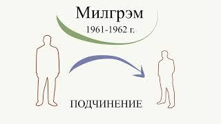 Все ли люди способны на жестокость? Эксперимент С. Милгрэма по подчинению авторитету.