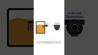 What is a 4-20mA Transmitter? #shorts