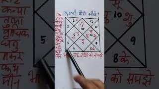 learn astrology with very easy method, बहुत ही आसान तरीके से ज्योतिष सीखें, ज्योतिष शास्त्र #shorts