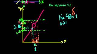Определение предела функции на эпсилон-дельта языке 1