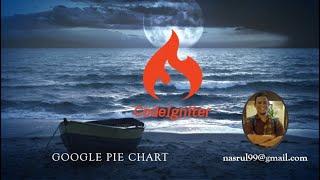 18 - Tutorial Membuat Google Pie Chart pada CodeIgniter