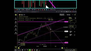 анализирую биткоин + сигнал на спотовым рынке