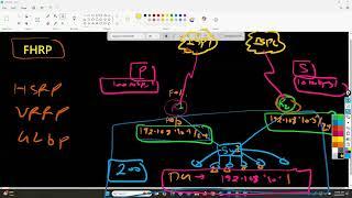 First Hop Redundancy protocols  are HSRP (Hot Standby router protocol ,VRRP and GLBP With Lab PART-1