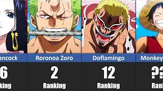 Top 50 Most Popular One Piece Characters!