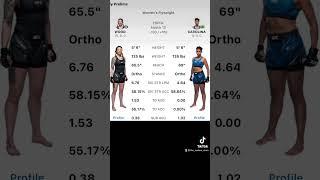 Joanna Wood vs Luana Carolina #ufc286