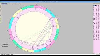 Синастрия урок 13 Исключения: планеты секса
