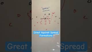 Here’s a great blitz out of the 3-5 Defense. #footballplays #blitzes #coachingtips