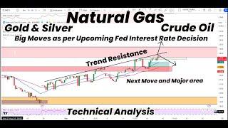 Natural Gas Trend Resistance | Big Moves as Per Fed Interest rate | Gold | Silver|Crude Oil|Forecast