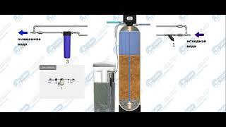 Принцип работы системы умягчения воды