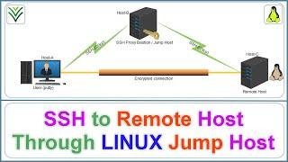 SSH to Remote host through a LINUX Jump Host  ( #LINUX #SSH #JUMP #BASTION )