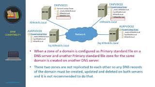 What happens when two DNS servers are configured with standard file Primary zone of the same domain