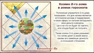 Что покажет 2-й дом и положение его управителя - Андрей (Сударшана)