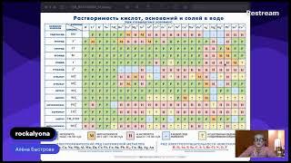 Кислоты их классификация и свойства в теории электролитической диссоциации