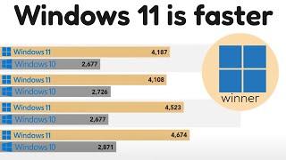 Windows 11 24H2 performs better than Windows 10