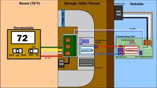 How Air Condition Ventilation & Furnace Works - HVAC AC system diagram