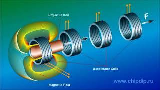 Электромагнитный ускоритель масс Гаусса (пушка Гаусса)