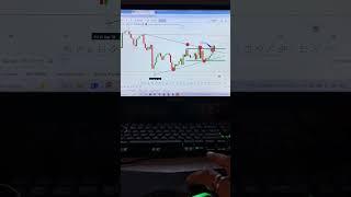 Most Important Price Action For Option Trading | Scalping Strategy | #shorts #trending #short #yt