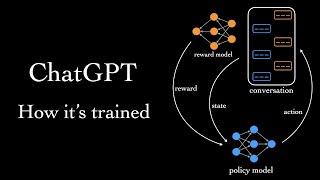 How ChatGPT is Trained